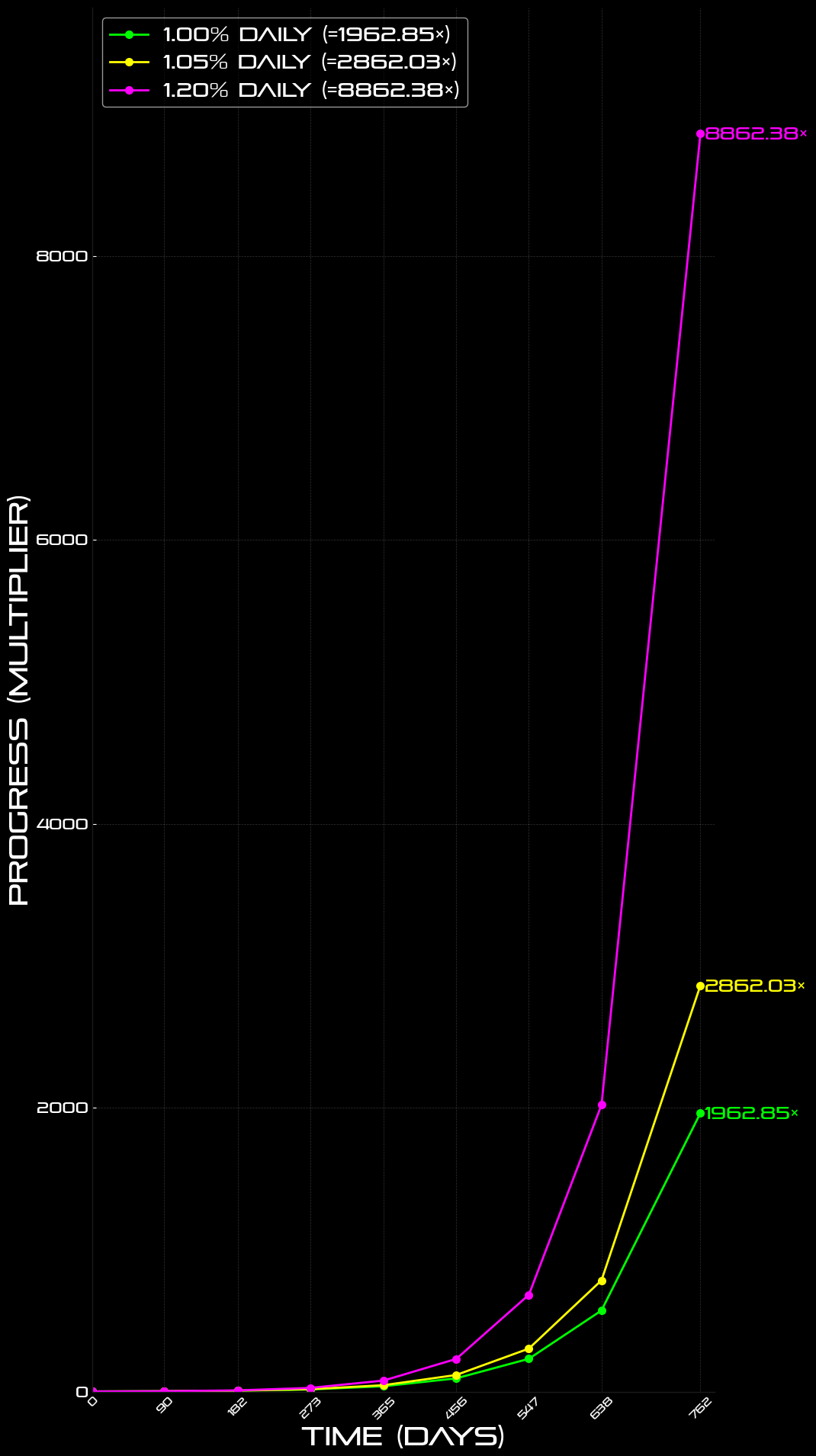 Progress Comparison